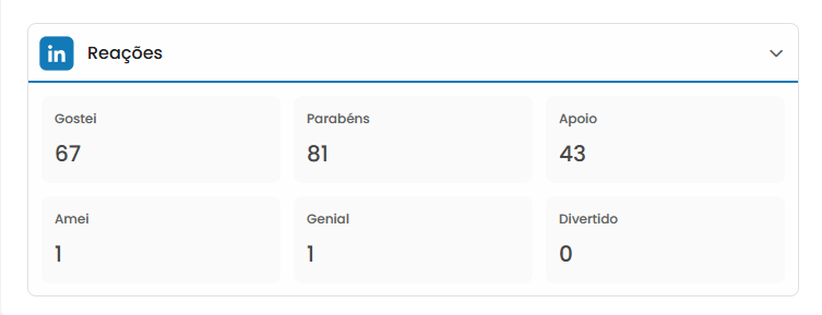 Dados perfil pessoal LinkedIn mLabs Analytics 2 Quadro de reações do relatório de LinkedIn da mLabs Analytics.