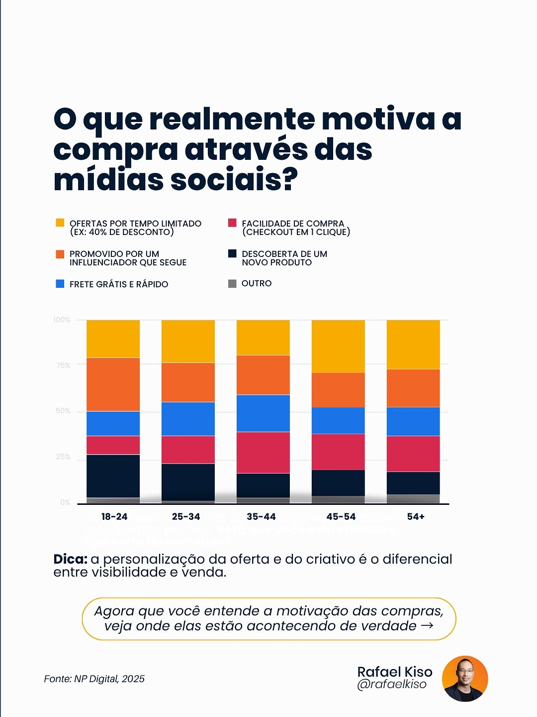 compra por impulso 1 Infográfico: o que motiva a compra através das mídias sociais?