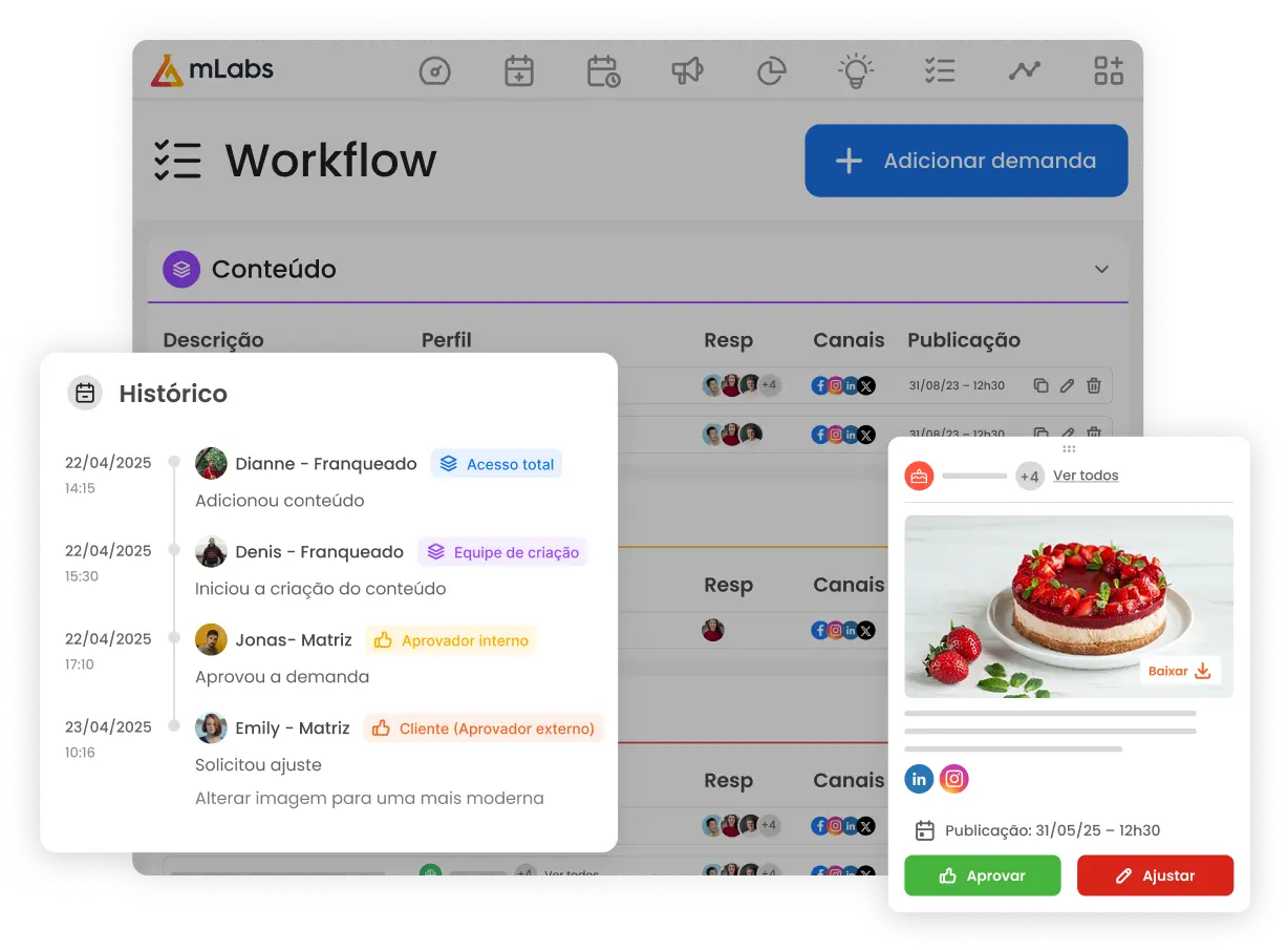 Imagem mostra tela do workflow da mLabs e o histórico das ações dos usuários no workflow