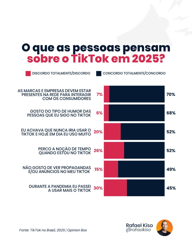 Infográfico: o que as pessoas pensam sobre o TikTok?