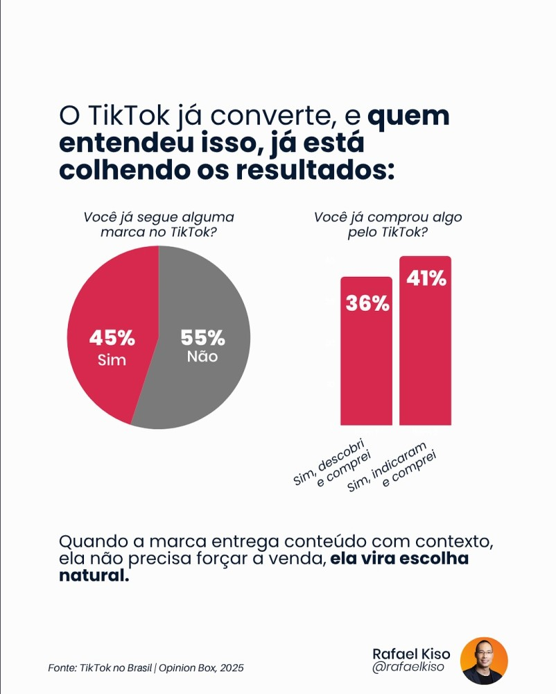 Infográfico: Afinal, o TikTok converte?