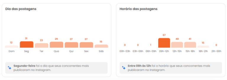 Estratégia de Social Franquias de educação 12
