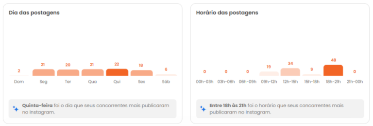 Estratégia de Social Franquias de educação 15
