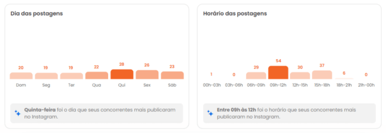 Estratégia de Social Franquias de educação 18