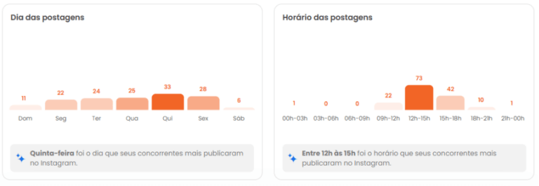Estrategia-de-Social-Franquias-de-educacao-6