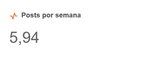 Média de posts semanal das maiores franquias de educação do Brasil.