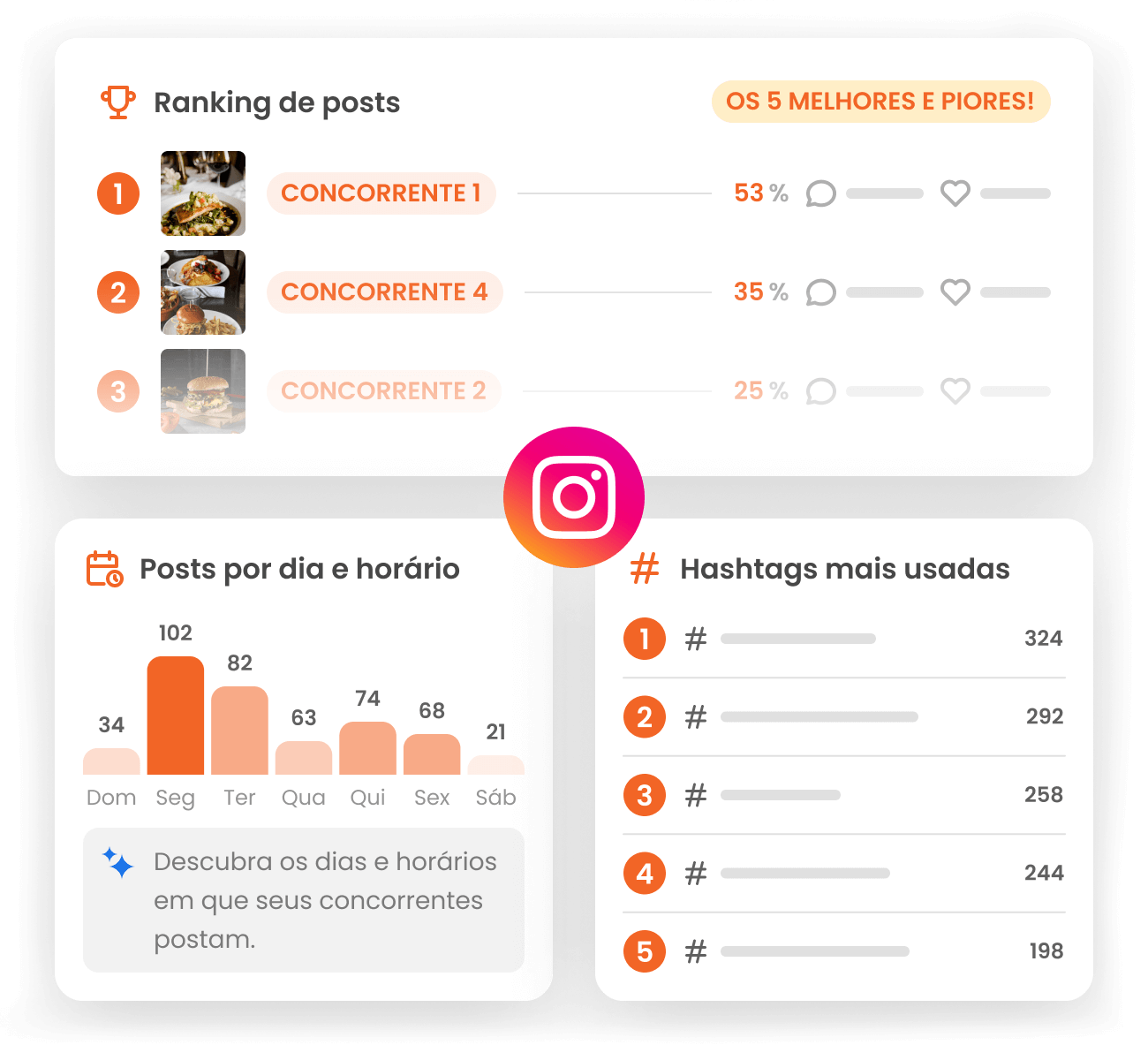 analise-de-concorrentes-no-instagram-mlabs