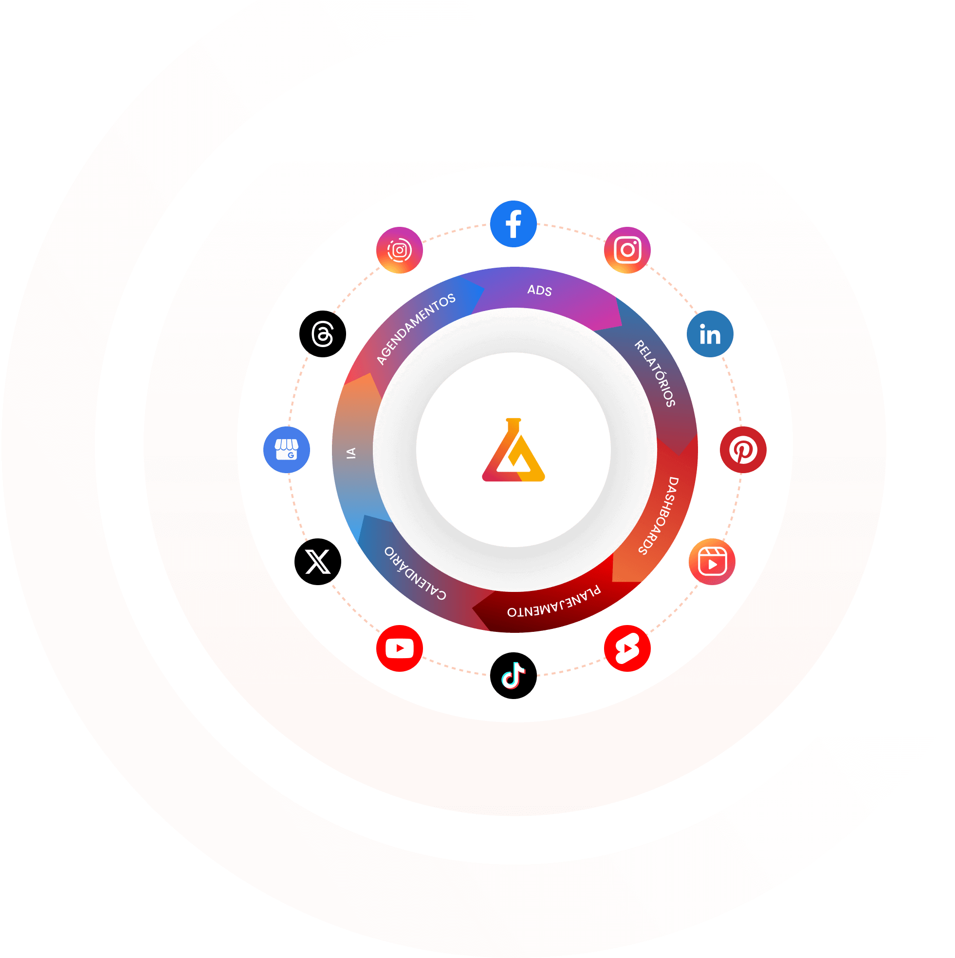 Imagem mostra logo da mLabs com ícones de todas as redes sociais e formatos em volta, e termos que exemplificam os principais recursos da mLabs.