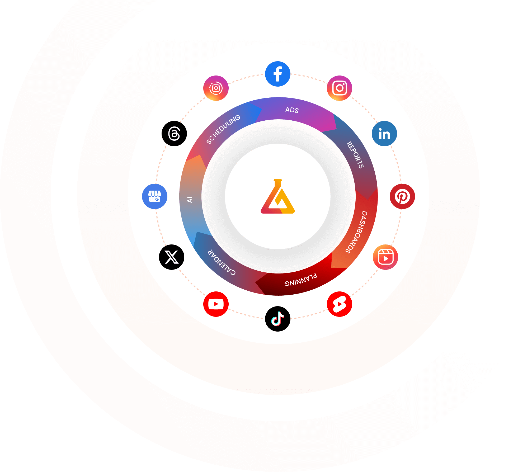 Image shows the mLabs logo with icons of all social media platforms and formats around it, along with terms that exemplify the main features of mLabs.
