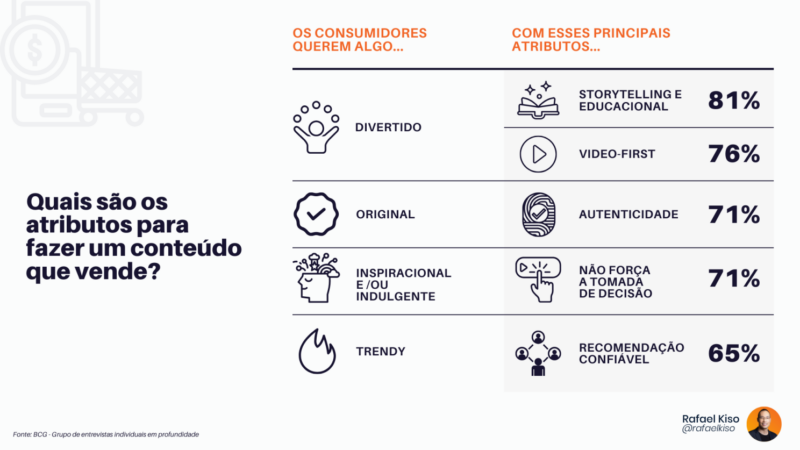 [Infográfico] Quais são os atributos para fazer um conteúdo que vende?