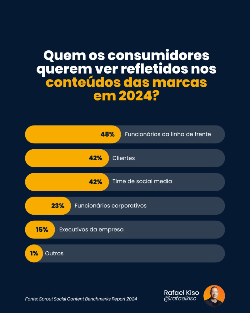 nova Era redes sociais 2 Infográfico: quem os consumidores querem ver refletidos nos conteúdos das marcas.