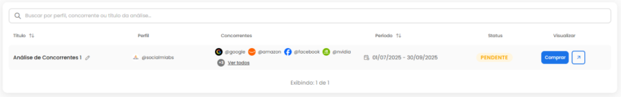 Página de análise de concorrentes avulsa da mLabs 5. 
