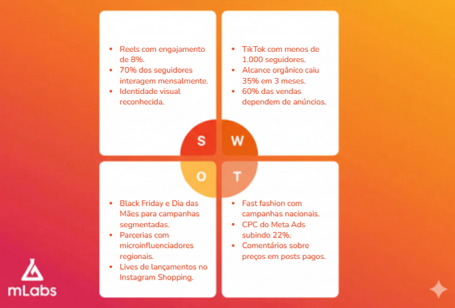 Exemplo de análise SWOT para redes sociais para marcas.