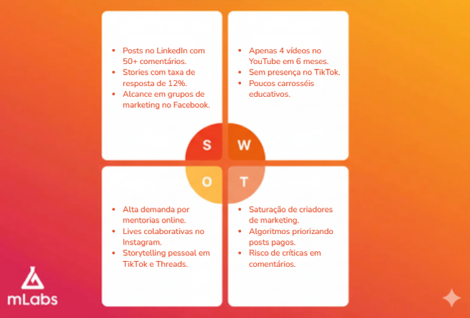 Exemplo de análise SWOT para redes sociais para marcas pessoais.