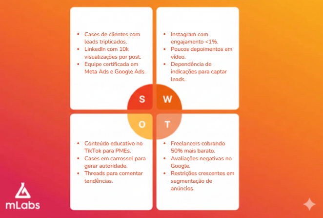Exemplo de análise SWOT para redes sociais para agências.