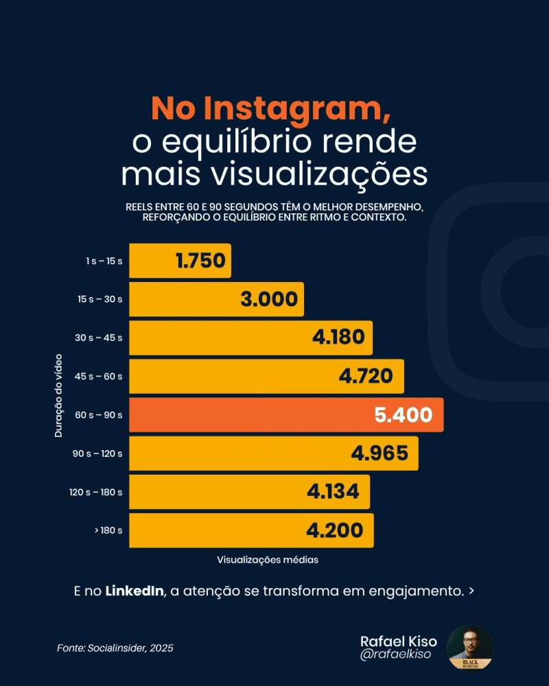 Lembranca-de-marca-2 Infográfico: Engajamento por duração de vídeo no Instagram.