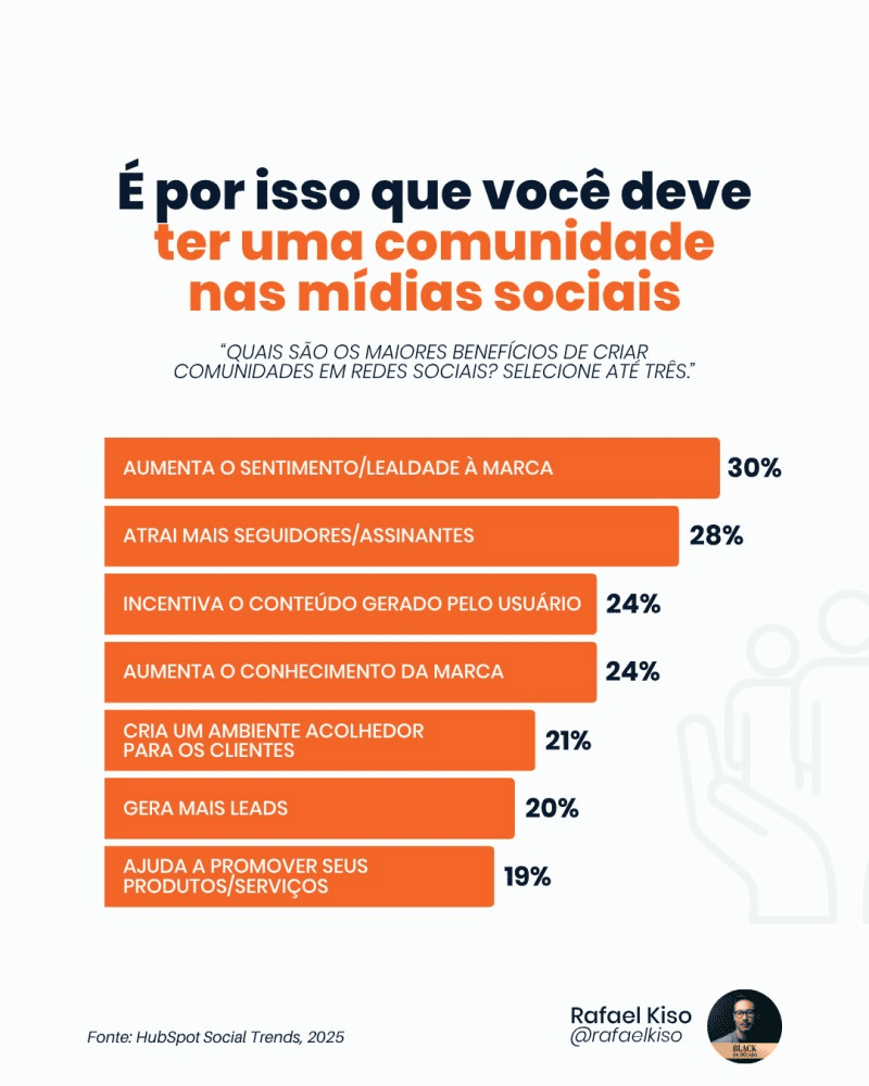 Lembrança de marca 6 Infográfico: Benefícios de criar comunidades em redes sociais.