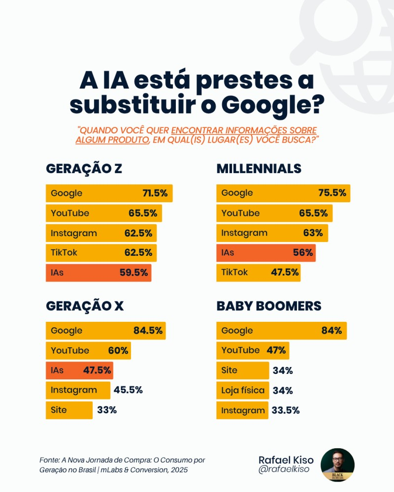 Melhores-plataformas-midias-sociais-4 Infográfico: onde os usuários buscam quando querem informações sobre um produto.