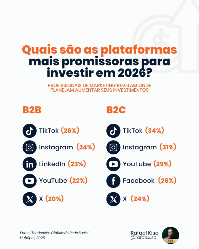 Melhores-plataformas-midias sociais Infográfico: melhores plataformas de mídias sociais para investir (B2B e B2C)