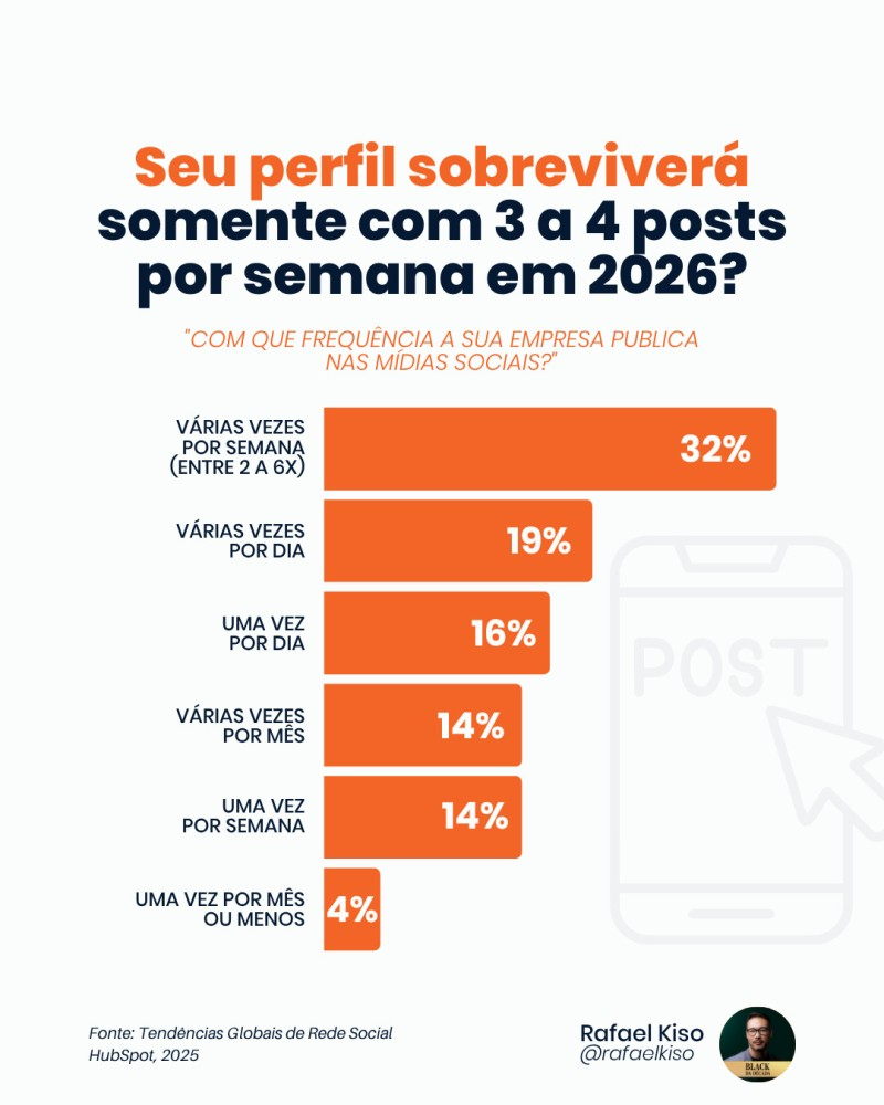 Melhores-plataformas-midias-sociais2 Infográfico: com que frequência as empresas publicam nas mídias sociais