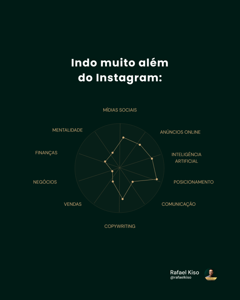 Sucesso no digital 1 Infográfico: Indo muito além do Instagram: os 10 pilares para ter sucesso no digital.