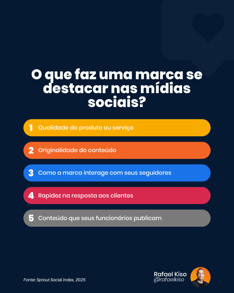 Unshittification 1 Infográfico: o que faz uma marca se destacar nas mídias sociais?