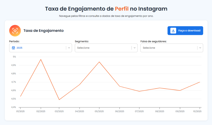 image-4 Taxa de Engajamento de Perfil no Instagram do mLabs Índice.