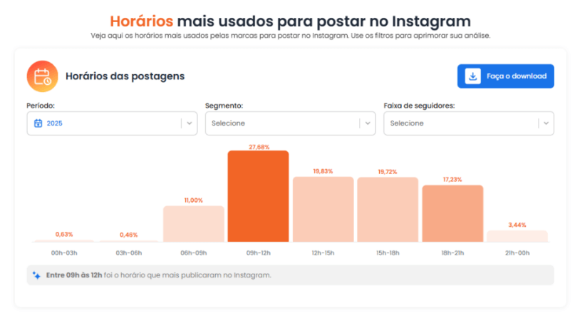 mLabs-Indice-3 Horários mais usados para postar no Instagram do mLabs Índice.