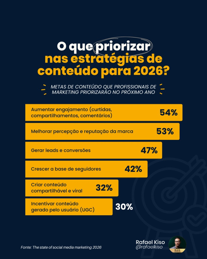 Infográfico: o que priorizar nas estratégias de conteúdo?