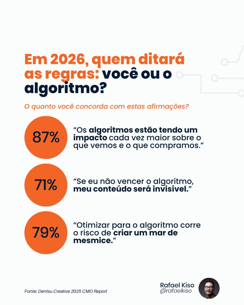 verba Mídias Sociais 3 Infográfico: Quem deve decidir: o profissional de mídias sociais ou o algoritmo?