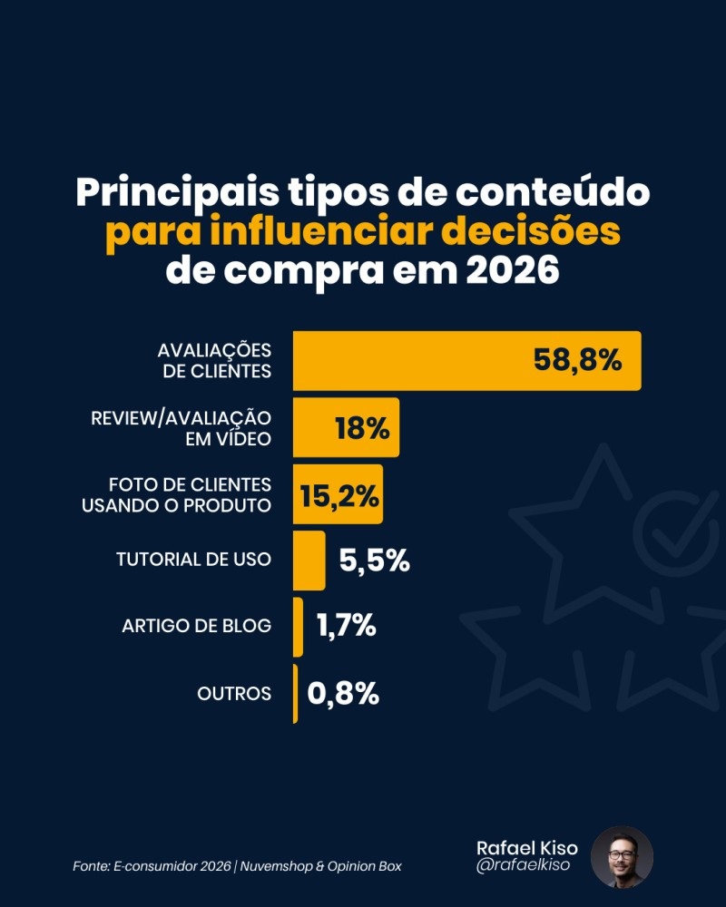Infográfico: Principais tipos de conteúdo para influenciar a decisão de compra.