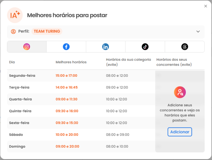 Modal de melhores horários para postar da mLabs