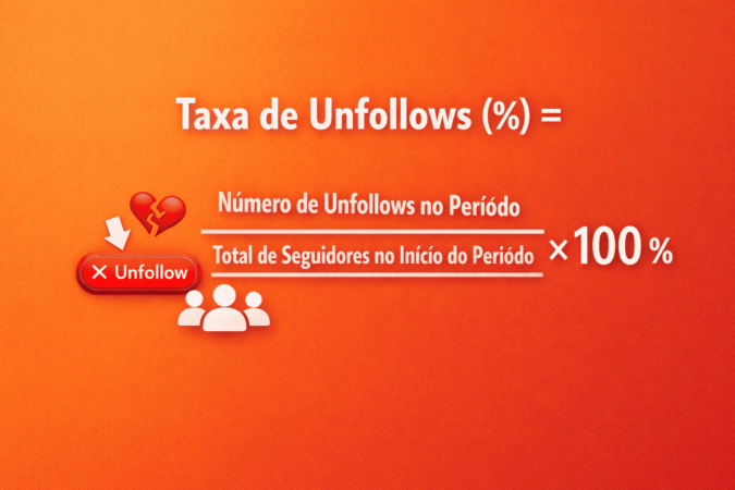 Infográfico: como calcular a taxa de unfollows.