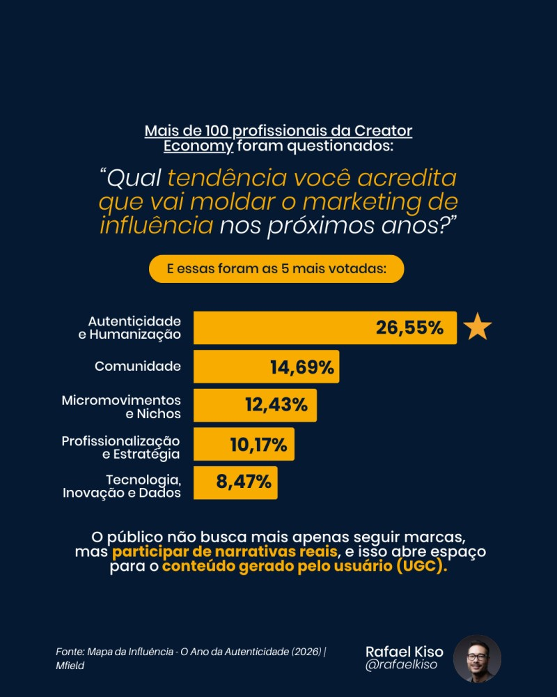 autenticidade-nas-redes-sociais Infográfico: tendências que moldarão o marketing de influência nos próximos anos.