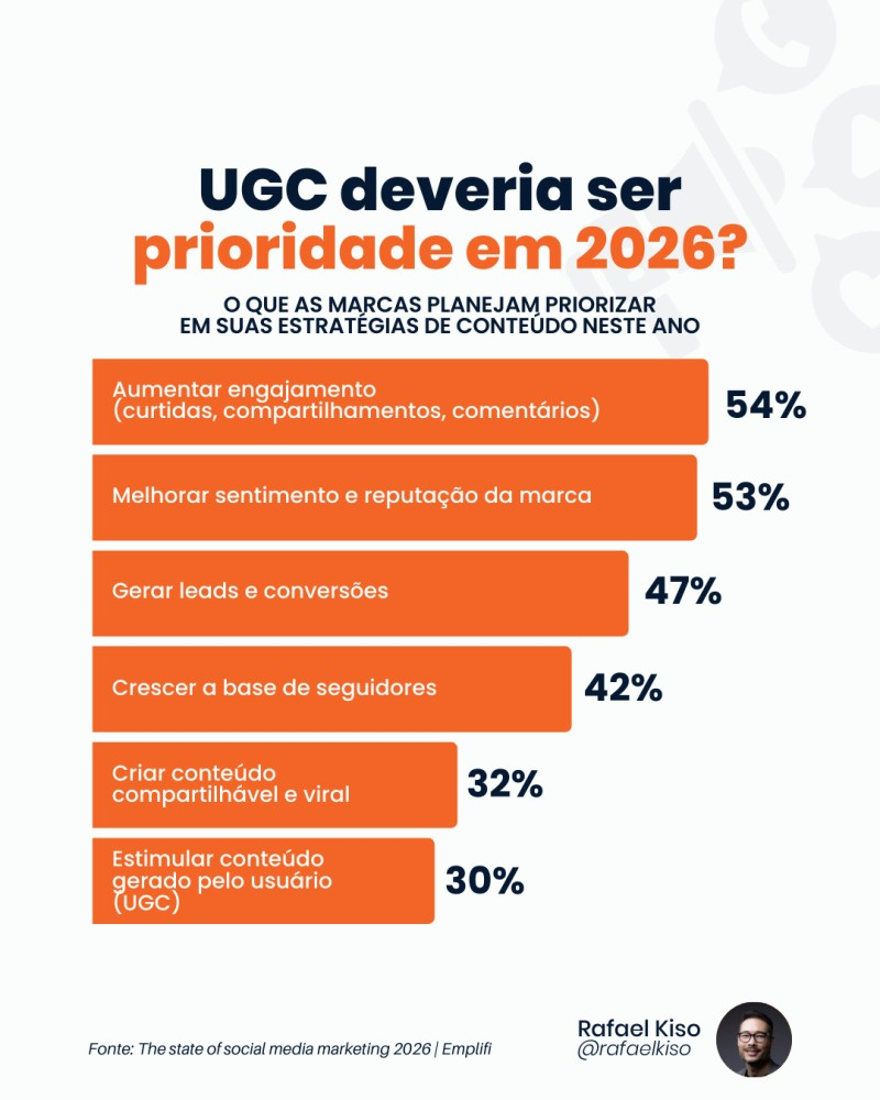 conteúdo Gerado pelo Usuário 1 Infográfico: o que as empresas planejam priorizar em suas estratégias em 2026.