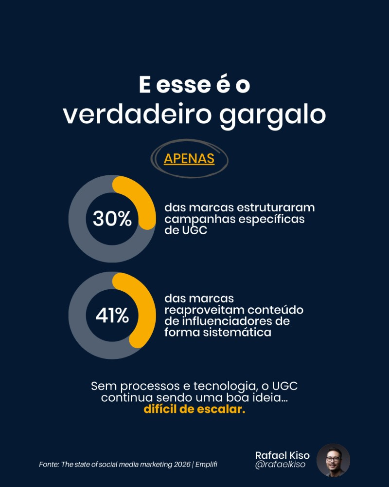conteúdo Gerado pelo Usuário 3 Infográfico: Gargalos para marcas que desejam investir em UGC.