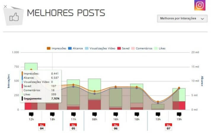 Tela de melhores posts da mLabs.