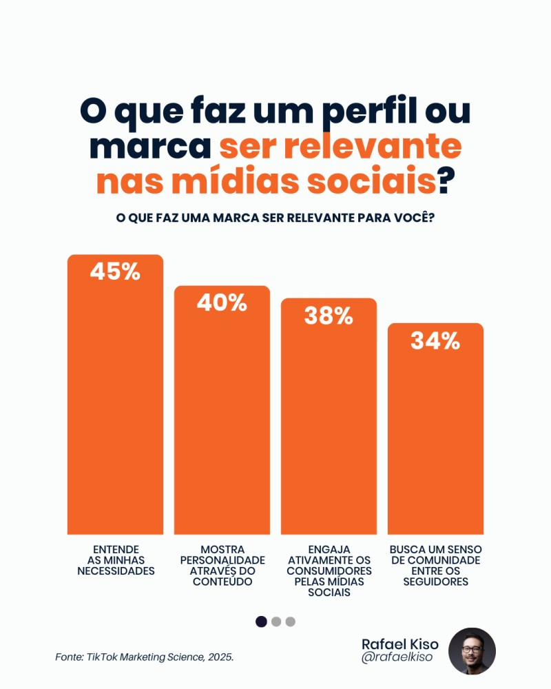 Infográfico: o que faz um perfil ou marca ser relevante nas mídias sociais?