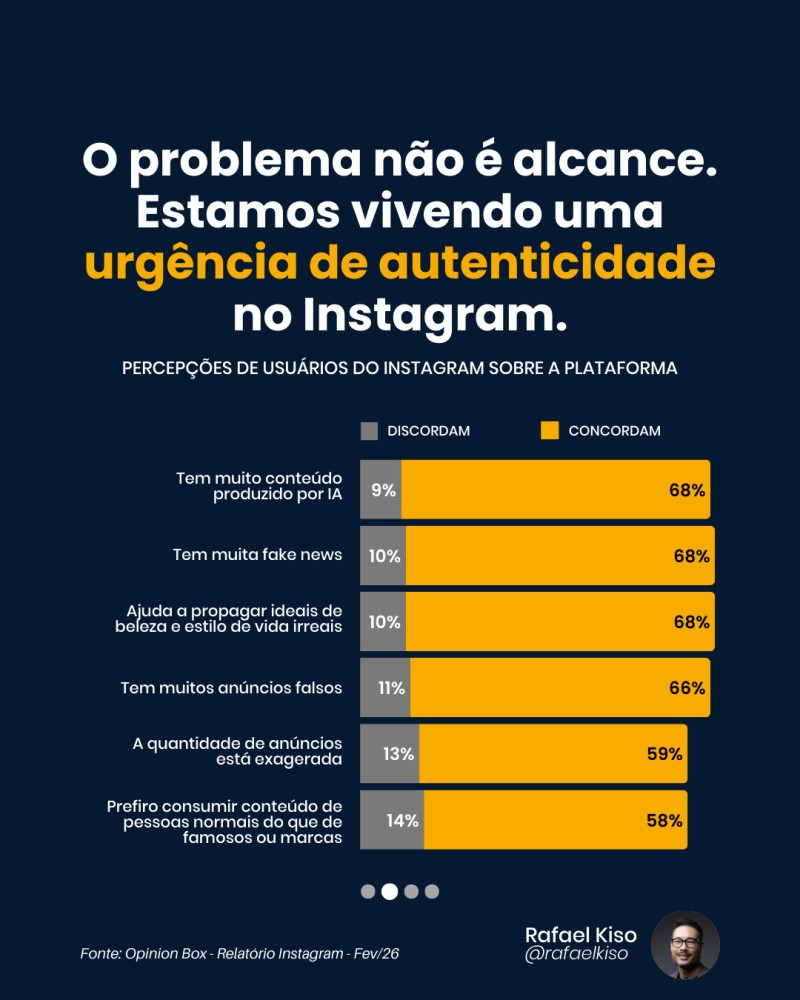 Infográfico: Percepções de usuários do Instagram sobre a plataforma.
